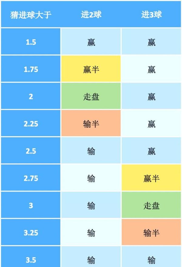 深入解析世界杯盘口技巧