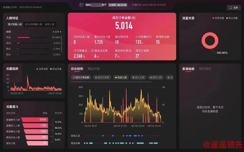 深入解析世界杯直播数据分析 深入解析世界杯直播数据分析
