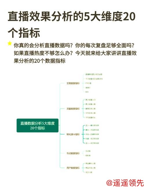 深入解析世界杯直播数据分析 深入解析世界杯直播数据分析